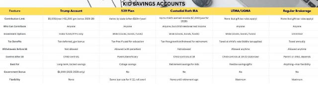 kid savings accounts tax glow up supplemental 2 dakota jones 3.5.2026