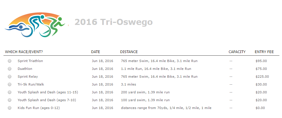 Tri OswegoEventDay