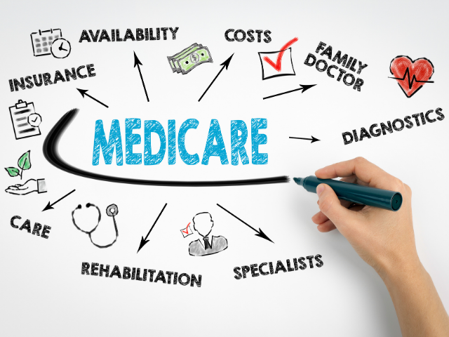 medicare
