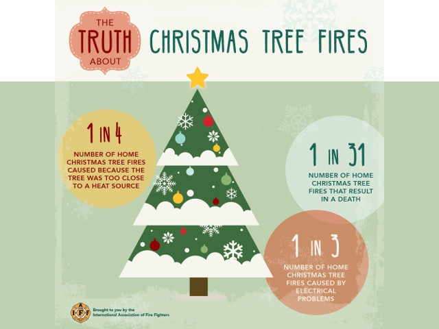 Oswego Fire Department Offers 2017 Holiday Safety Tips