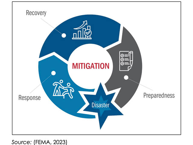 Voice Your Thoughts on Oswego County’s Multi-Jurisdictional Mitigation Plan