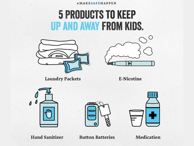 National Poison Prevention Week March 20-26, 2016