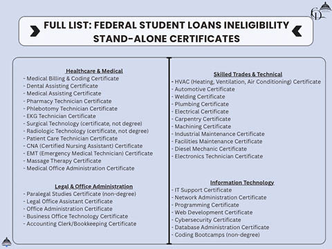 full list pt 1 truth 12.1.2025